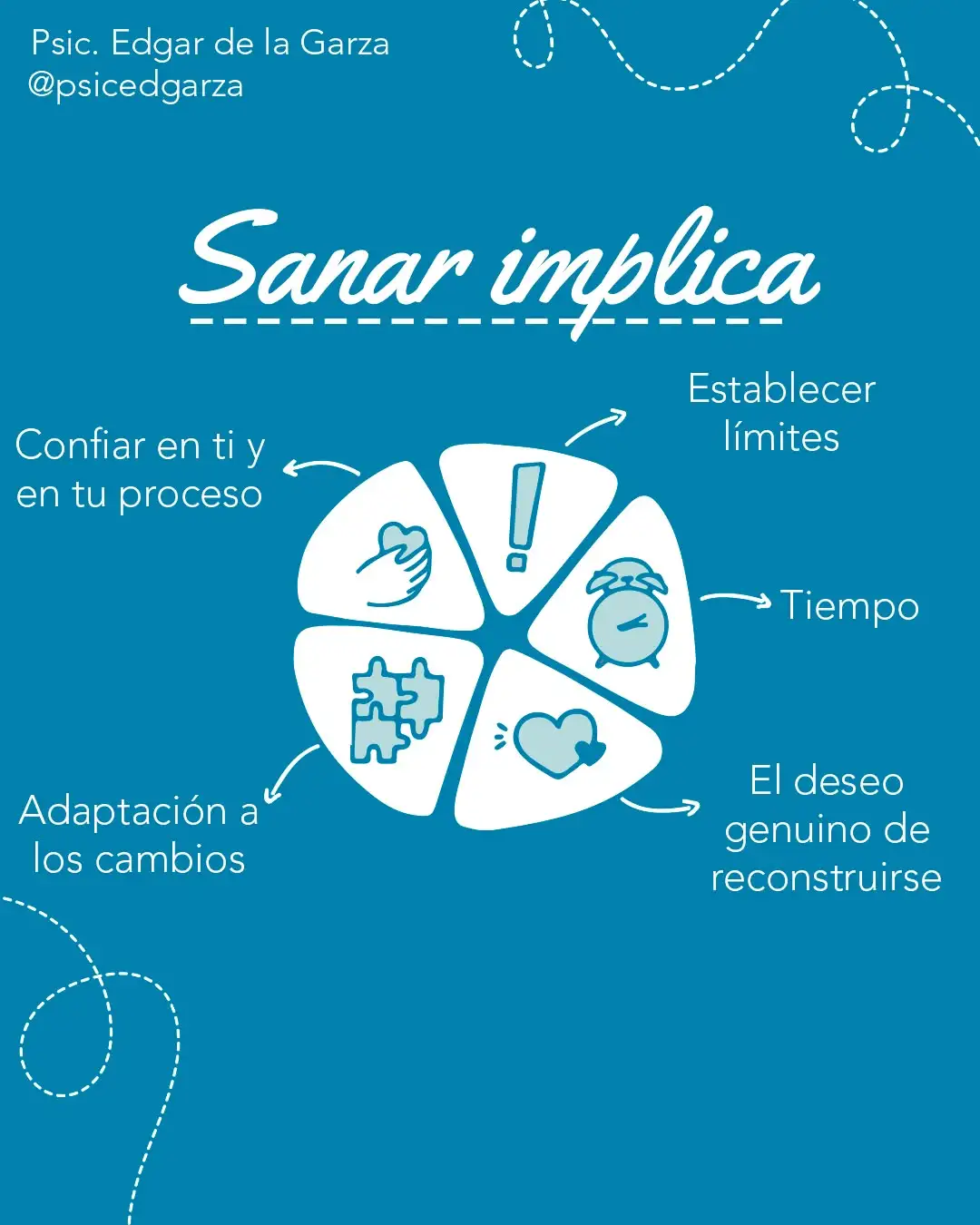 Imagen relacionada con Cómo se trabaja